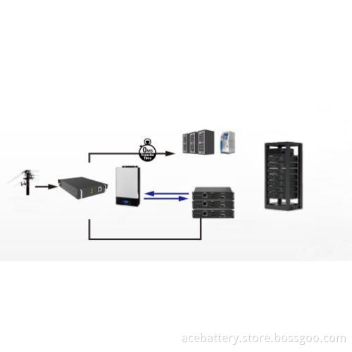 UPS Backup Battery